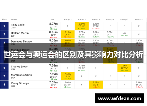 世运会与奥运会的区别及其影响力对比分析