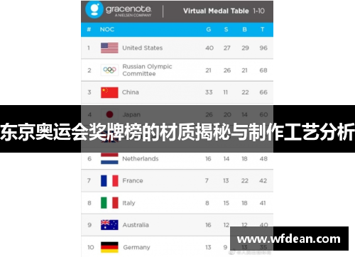 东京奥运会奖牌榜的材质揭秘与制作工艺分析