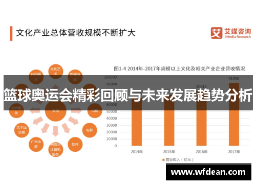 篮球奥运会精彩回顾与未来发展趋势分析